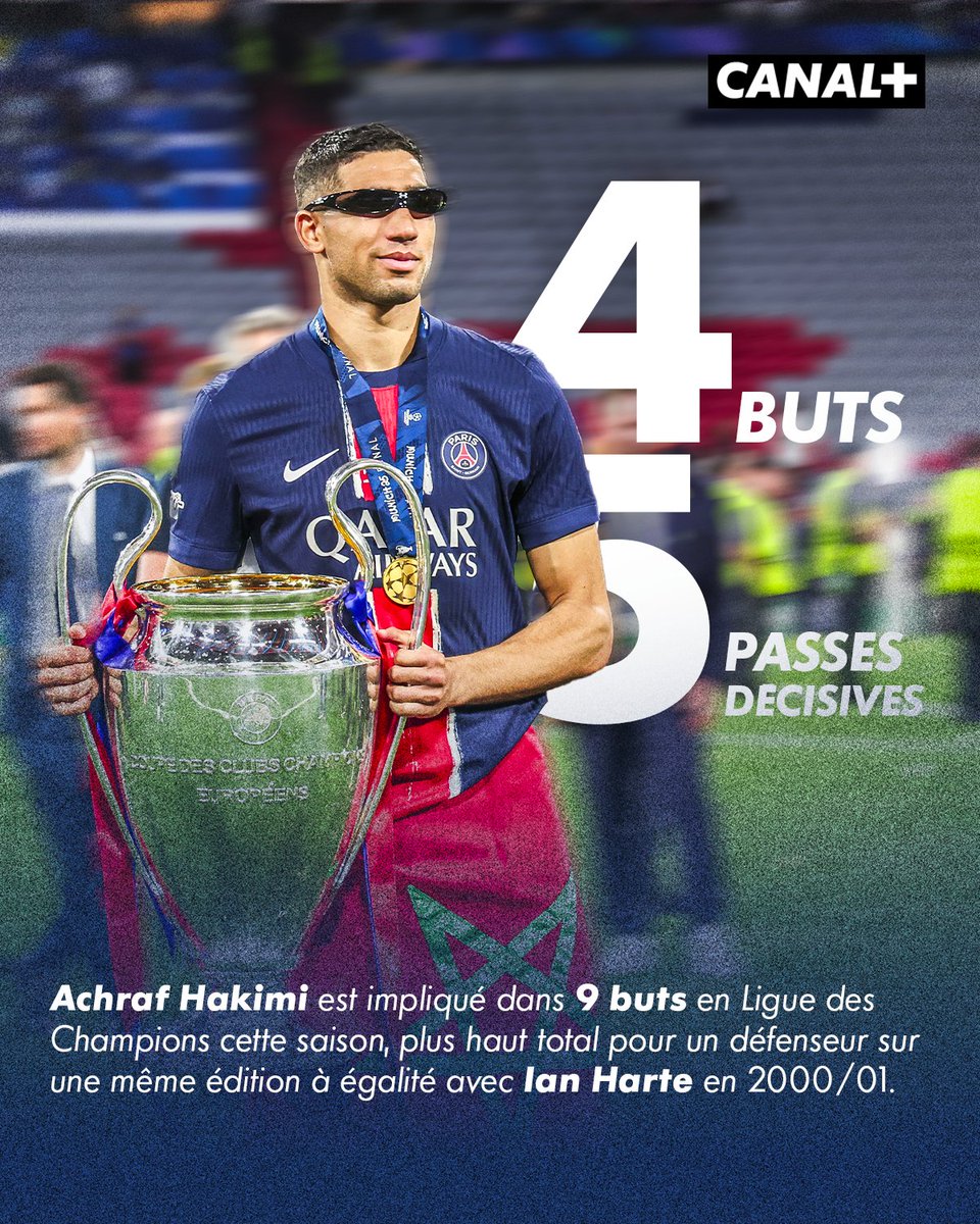 Le meilleur latéral droit du monde ? ⬆️

Impliqué sur 9 buts, Achraf Hakimi a égalé Ian Harte parmi les défenseurs les plus prolifiques sur une saison de Ligue des champions ⚡️