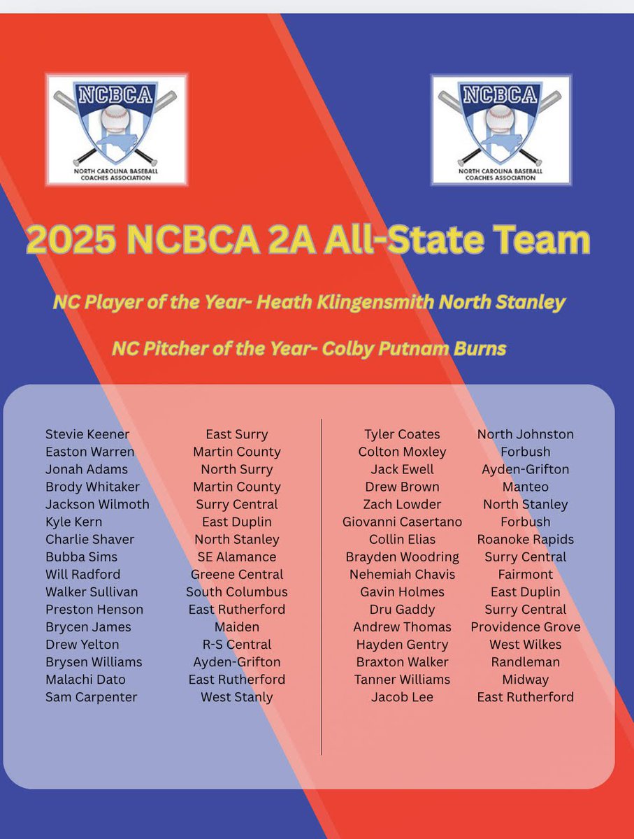 BaseballWSColts's tweet image. Congratulations to our guys for being selected to the Region 6 All Region and All State teams!