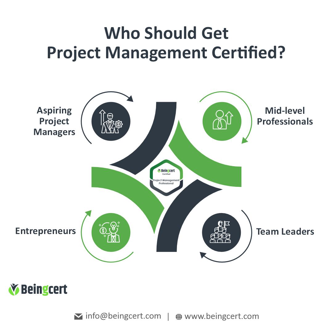 Beingcert tweet media