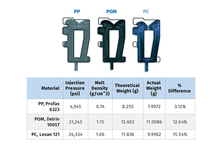 PTEXPO_Official's tweet photo. There are a lot of theories about screw bounce in injection molding it, but what's the actual cause? 

The American Injection Molding Institute’s research on screw bounce actually resulted from what seemed to be a relatively simple question asked by one of its students. https://t.co/rDjjxRTRZi