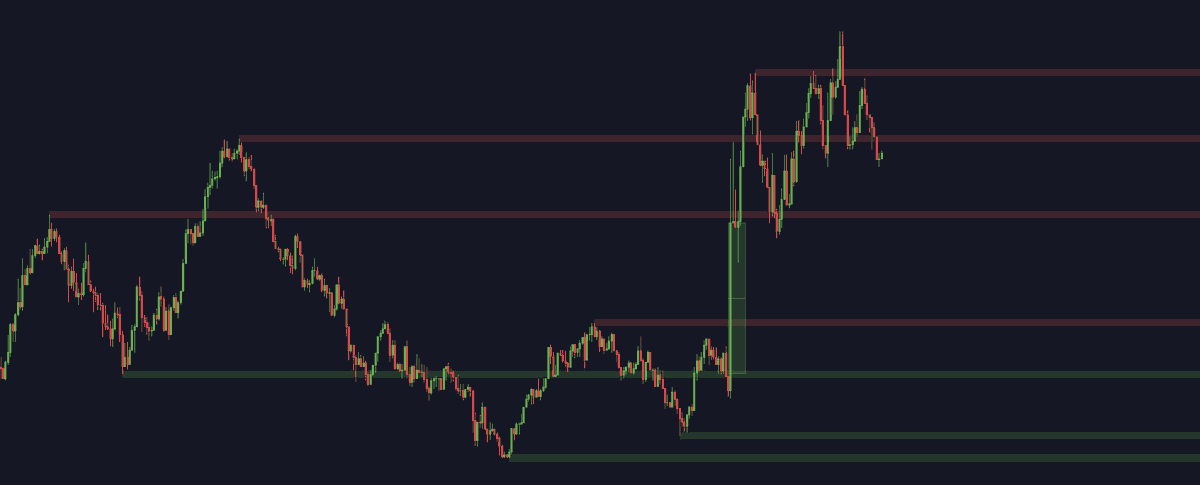 scriptf0rge's tweet image. Hey traders! 👋
Just released ZoneX — my new TradingView script that finds Support, Resistance & Fair Value Gaps automatically.
Hope it helps you trade smarter!
Grab it now FREE & let me know what you think!
#TradingView #FVG #TradingTools
patreon.com/posts/zonex-in…