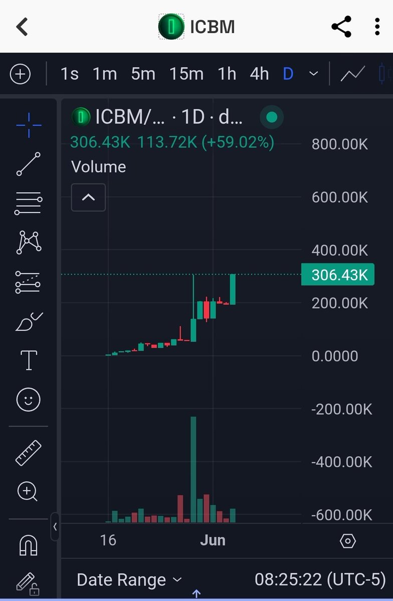 Cryptofaro's tweet photo. I'm loving $ICBM more and more everyday. Holders are in charge and they decide how much supply gets burn ๐ฅ everyday while getting rewarded. Are you in yet? Don't miss out @NukeTheSupply
#PulseChain #PulseArmy #PLS #PulseDeFi #DeFi #PLSX https://t.co/fxP6Caq7Cm