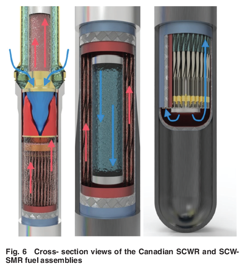 Progress on a preconceptual supercritical water-cooled small modular reactor. asmedigitalcollection.asme.org/nuclearenginee…
#fuels #pressure #safety