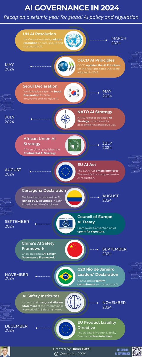 ➤ In 2024,🧠 #AI stopped being just #technology ➡️ It became global #infrastructure
⬅️ في عام ٢٠٢٤، لم يعد #الذكاء_الاصطناعي مجرد #تقنية، بل أصبح بنية تحتية عالمية

➤ A seismic shift changed how the world approaches intelligence, power &amp; policy
⬅️ تحوّل جذري غيّر طريقة تعامل