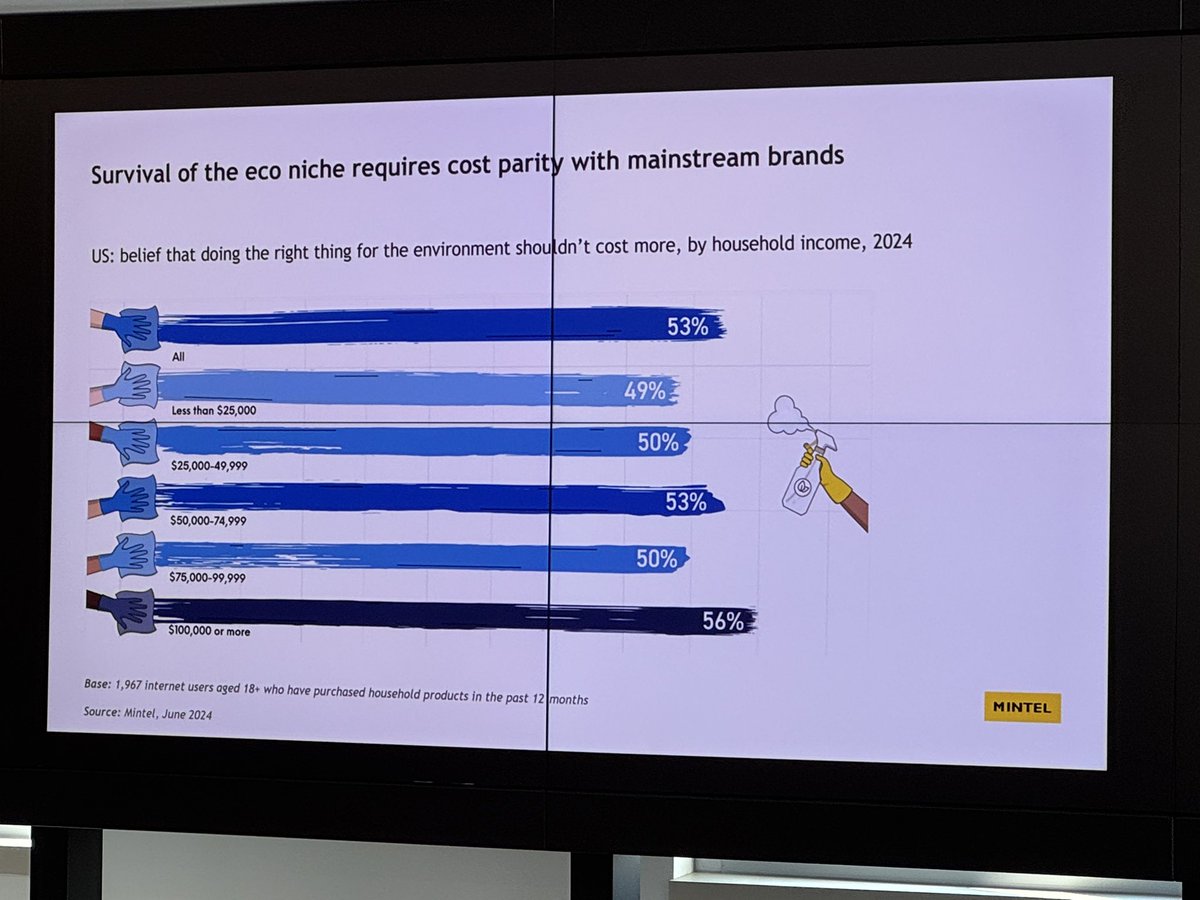 Are we seeing the beginning of the end of the green premium? #2025ACI