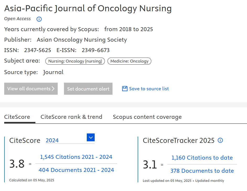 APJON_AONS's tweet image. 🔔We’re proud to share that our 2024 CiteScore (@Scopus ) has significantly increased to 3.8, up from 2.8 in 2023 — an impressive 35.7% growth! 📈
#CiteScore #Scopus #OncologyNursing #NursingResearch #AcademicPublishing #ResearchImpact #CancerCare #AsiaPacific #Elsevier