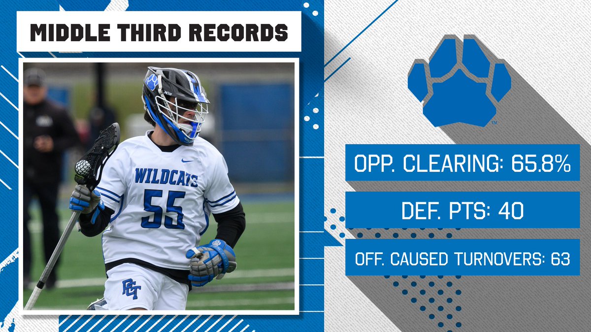 Penn College Men’s Lacrosse tweet media