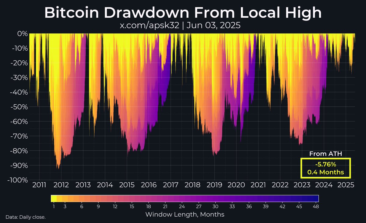 Bitcoin treasury companies won't prevent another bear market; they’re the reason it’ll happen again this cycle.