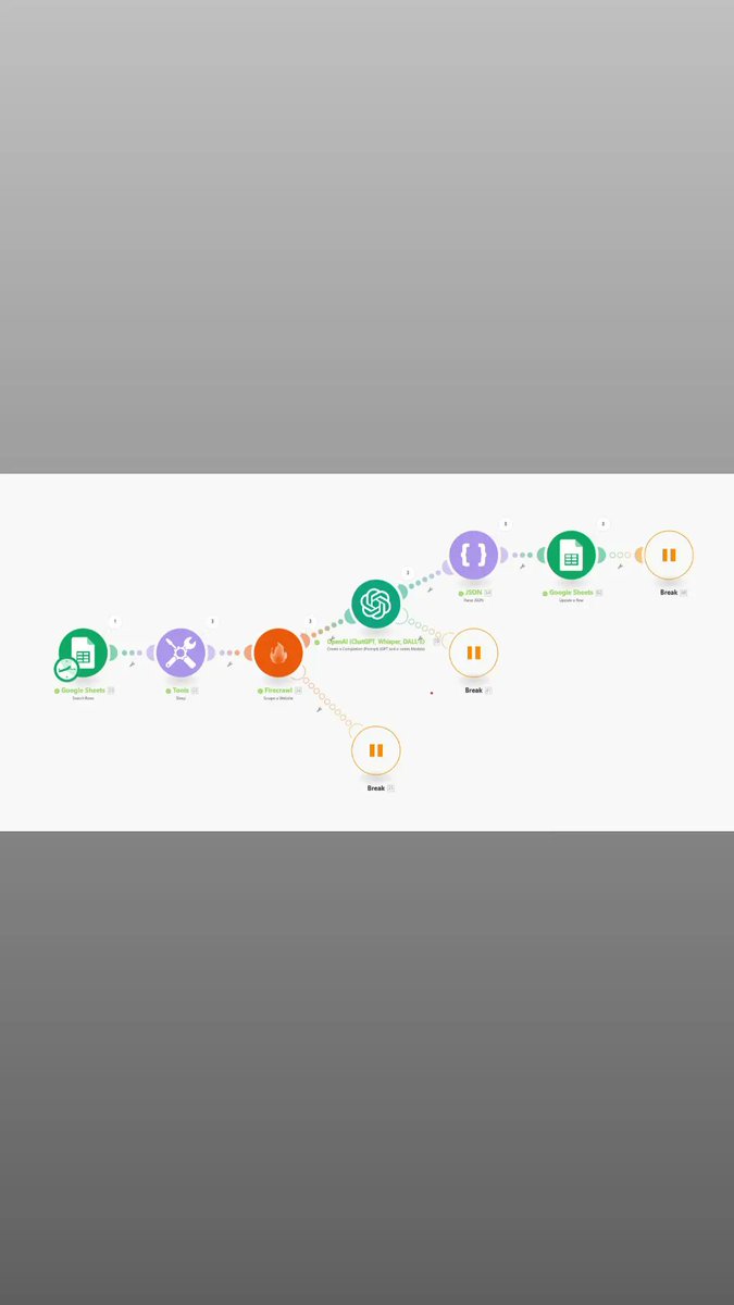 Tombra_Dango's tweet image. Automated Web Scraping and Parsing Scenario
This make scenario integrates Google Sheets, Firecrawl, and OpenAI to automate web scraping and parsing of markdown documents.
#firecrawl #apify #deprem
#aiautomation #webscraping #webscraper