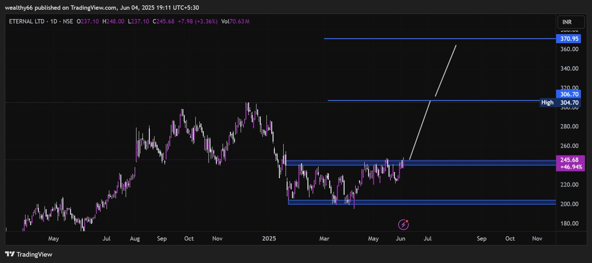 magical_tr57912's tweet image. #ETERNAL LTD #STOCKTOATCH