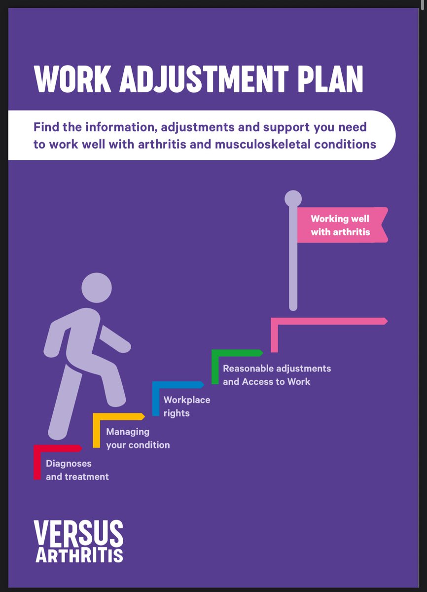 Lauren Bennie (@lauren_bennieuk) on Twitter photo Reflections from today’s <a href="/HealthFdn/">The Health Foundation</a> roundtable <a href="/RoyalSocEd/">Royal Society of Edinburgh</a> on Healthier Working Lives:
🦴 MSK is top reason of inactivity
👩🏻⚕️ Varying use of fit notes by HCPs
💻 Low awareness of support
💰 Not all adjustments cost money
<a href="/VersusArthritis/">Versus Arthritis</a> Work Adjustment Plan can help! Reflections from today’s <a href="/HealthFdn/">The Health Foundation</a> roundtable <a href="/RoyalSocEd/">Royal Society of Edinburgh</a> on Healthier Working Lives:
🦴 MSK is top reason of inactivity
👩🏻⚕️ Varying use of fit notes by HCPs
💻 Low awareness of support
💰 Not all adjustments cost money
<a href="/VersusArthritis/">Versus Arthritis</a> Work Adjustment Plan can help!