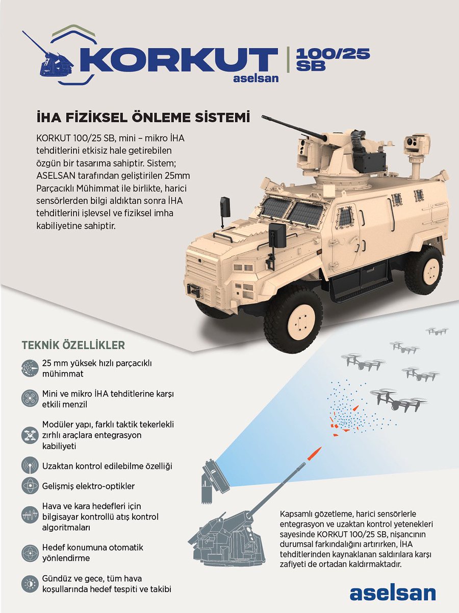 timesofdefencee's tweet image. #ASELSAN #KORKUT 100/25 SB Anti-Dron Silah Sistemi