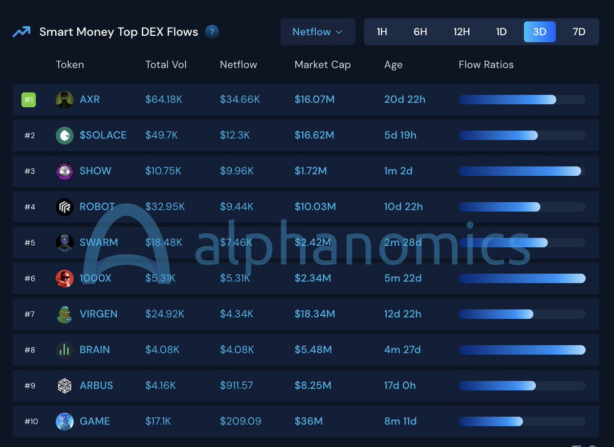 Alphanomics 💧 tweet media