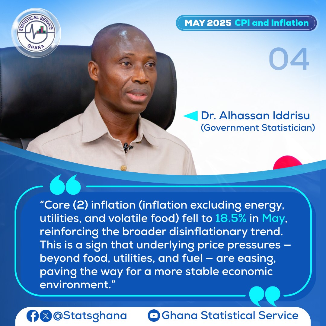 Here are some key insights from the May 2025 Consumer Price Index (CPI) and Inflation press release.