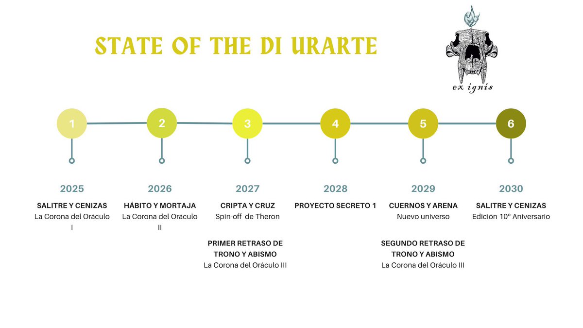 Cosmere 16 - Podcast - Noticias (@cosmere16pod) on Twitter photo Se filtra, de la UrarteCon, el State of The Di Urarte. Aquí podemos ver la “inspiración” de <a href="/DiUrarte/">Carlos di Urarte 🪶 Trono y Abismo</a> en cierto autor americano para conocer sus planes de escritura futuros y también sus retrasos (y los libros que llegarán más tarde también) Se filtra, de la UrarteCon, el State of The Di Urarte. Aquí podemos ver la “inspiración” de <a href="/DiUrarte/">Carlos di Urarte 🪶 Trono y Abismo</a> en cierto autor americano para conocer sus planes de escritura futuros y también sus retrasos (y los libros que llegarán más tarde también)