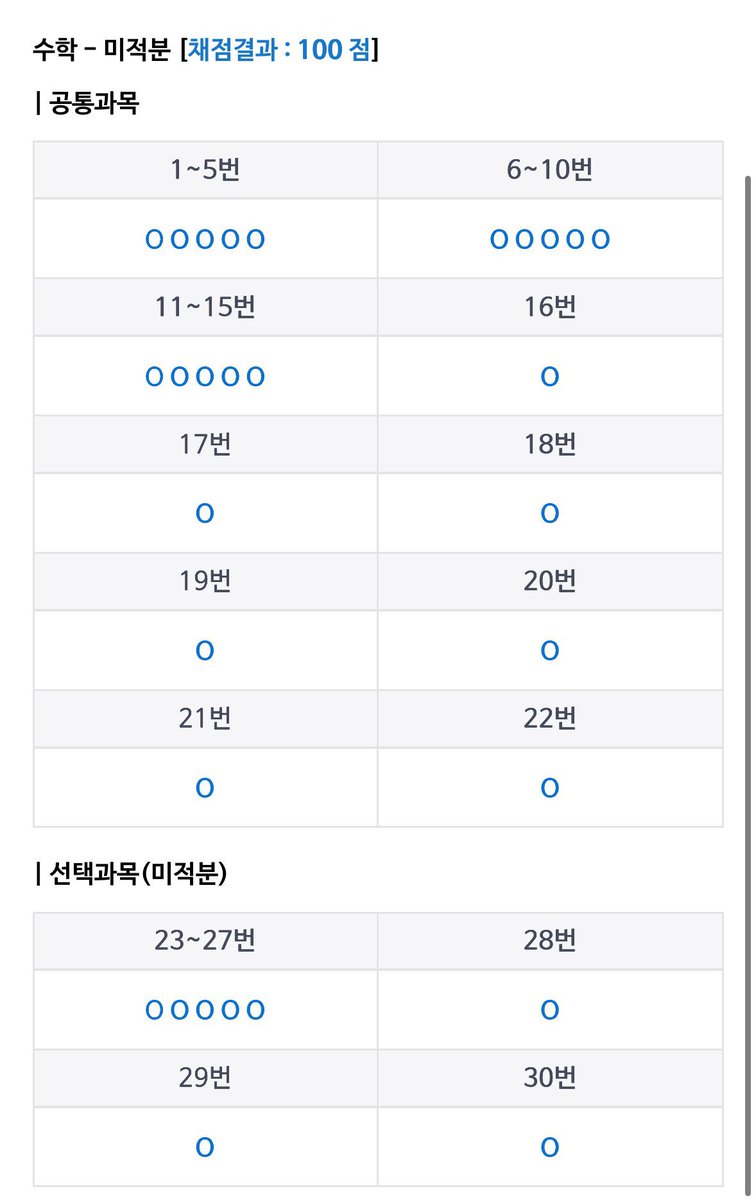 6모 원점수 100

맞은 사람의 수학 공부법… 이라고 하면 상위권을 위한 것 같은데 사실 4~5등급이 더 올리기 쉬워요. 사실 등급별로 공부해야하는게 달라서 제 과외 경험에 기반하여 열심히 적어볼게요!

타래 참고!