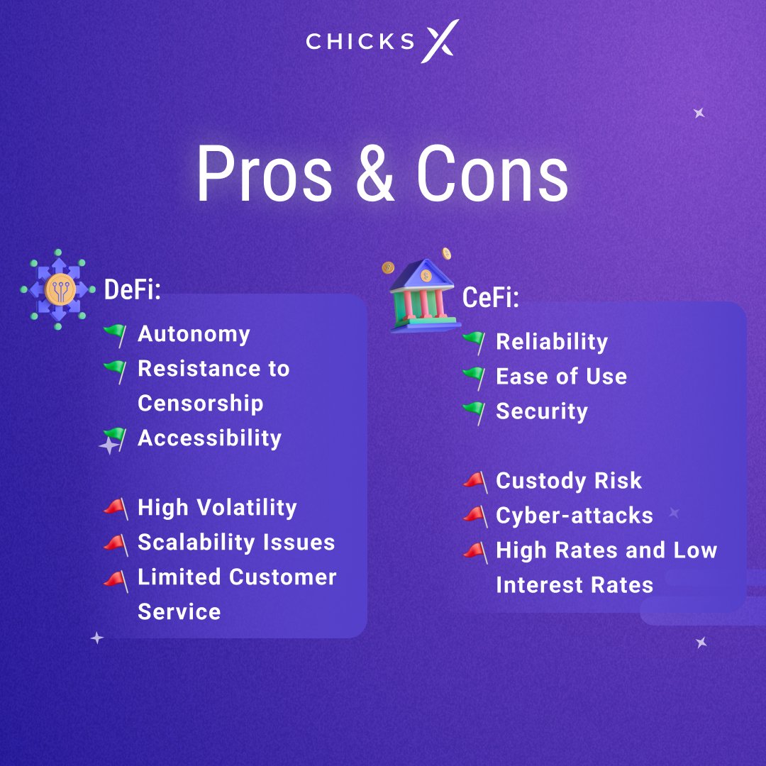 Live comparison of DeFi &amp; CeFi! ⚖️ #Crypto #ChicksX