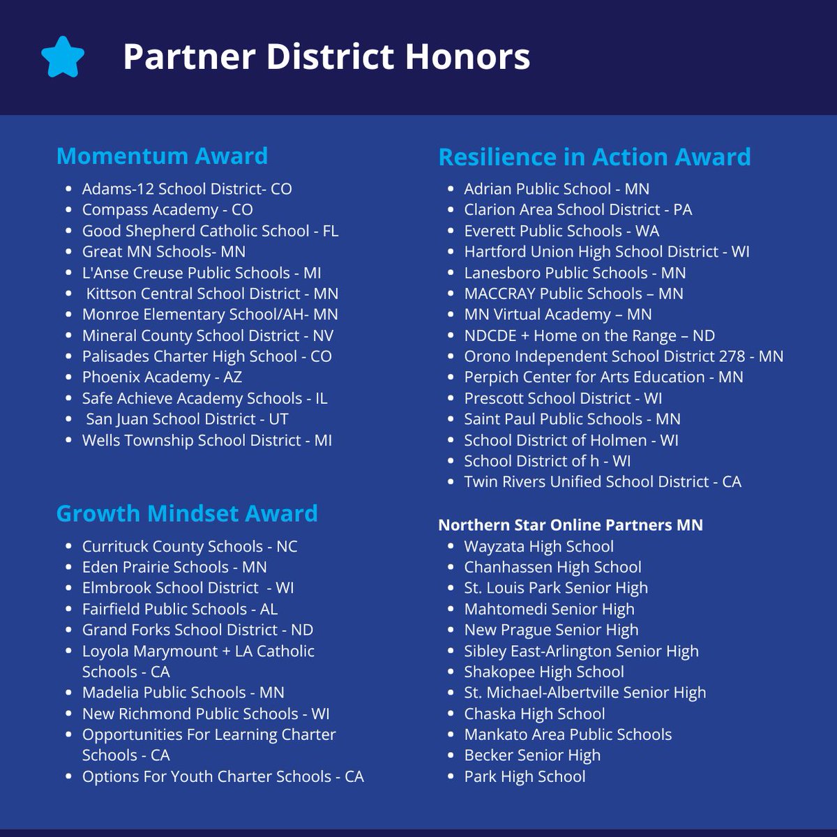 EmpoweruR's tweet photo. Last week, we honored our dedicated partners at the virtual EmpowerU Impact Award event! 🎉 Thank you for your unwavering commitment to student success this 2024-25 school year.

Do you see your district on the list? Reshare or leave a comment to celebrate! https://t.co/OzdFQUlp6H
