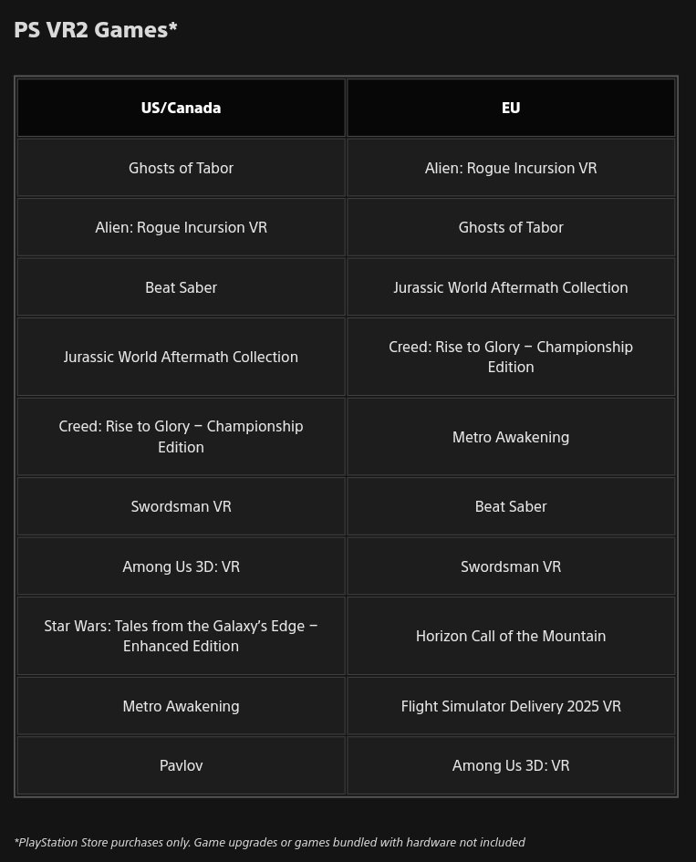 GamecatTiger's tweet image. QUALITY will always be rewarded on #PSVR2!!! Congratulations to @ghostsoftabor for finally dethroning #Pavlov in the shooter genre on #PSVR2!! @purplemikey @vr_monkey amazing port that deserves to be NUMBER 1 ON @PlayStation