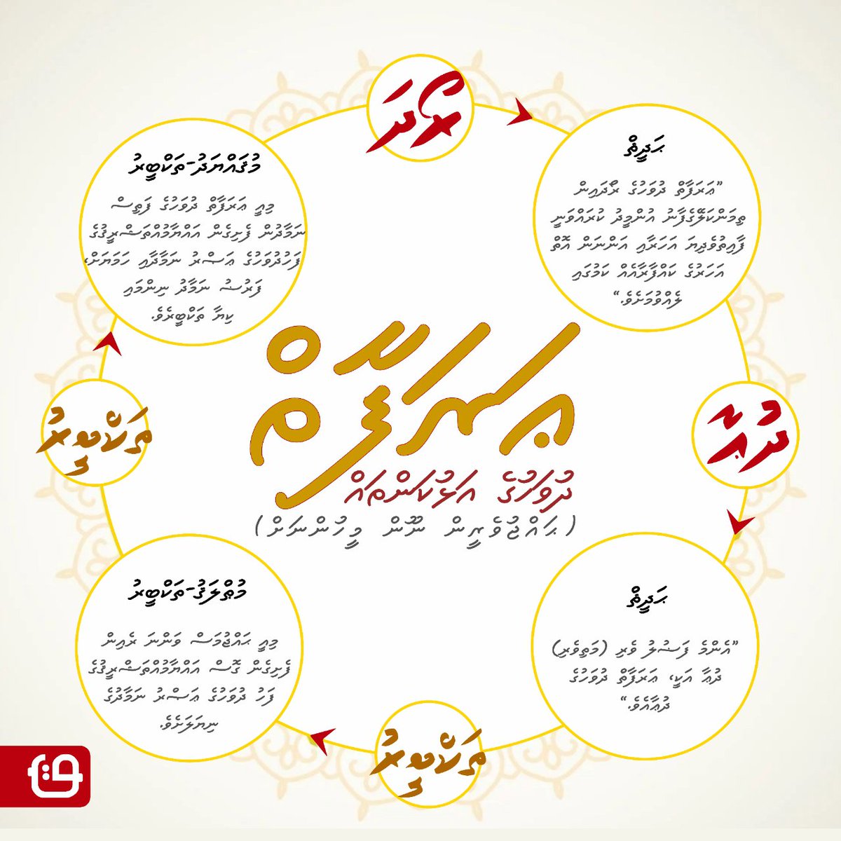 galandhaan's tweet photo. 📢    މާދަމާ އަކީ ޢަރަފާތް ދުވަހެވެ. އެދުވަހުގެ ރޯދަޔަށް ހަނދުމަ ކޮށްދެމެވެ!
 
⏳ ނިޔަތްގަތުން ވަނީ މިރެއެވެ. އެންމެ ލަސްވެގެން ފަތިސް ވުމުގެ ކުރިން ޢަރަފާތް ދުވަހުގެ ރޯދަޔަށް ނިޔަތް ގަންނަންޖެހޭ ނެއެވެ.

⚠️ނިޔަތް ނުގަނެވިއްޖެ މީހާ، ރޯދަ ގެއްލޭ ކަމެއް ނުކޮށް ހުރެއްޖެނަމަ، އެދެވިގެންވަނީ ސުންނަތް ރޯދައެއް ގޮތުގައި ޢަރަފާތްދުވަހުގެ ހެނދުނު ނިޔަތް ގަނެ ރޯދަޔަށް ހުރުމެވެ.

❎ ޤަޟާއު ރޯދައިގެ ނިޔަތާއި ޢަރަފާތް ދުވަހުގެ ސުންނަތް ރޯދައިގެ ނިޔަތް އެއް ނުކުރެވޭނެއެވެ. [ https://t.co/qRBdSIYe5x ] https://t.co/D7TABadVYz ]

~ ގަލަންދާނު 🖋
