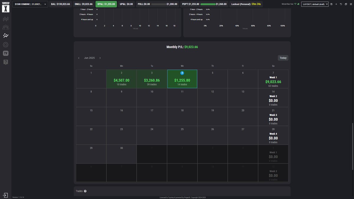 MaxDean0618's tweet image. Goal achieved! Now the path continues calmly. No rush, hoping for fewer tweets or sudden announcements during open markets that kill traders. Volatility is a good thing for us, we know, but spikes aren’t. I’ll update when I get closer (hopefully) to the payout