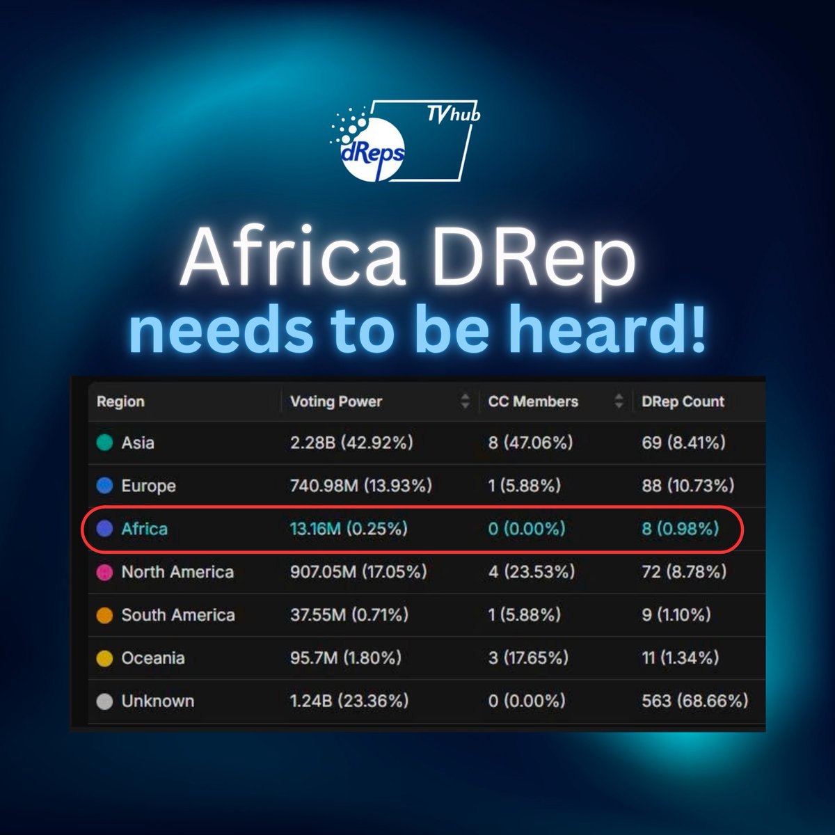 CASIA - Cardano Asia | SPO | DRep TV Hub/ TikTok tweet media