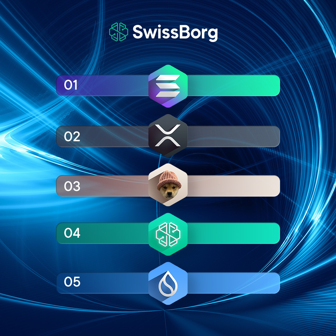 👑 Outside of the 🤴 $BTC and 👸 $ETH…
These were the top 5 most traded tokens on SwissBorg in May!

1️⃣ $SOL
2️⃣ $XRP
3️⃣ $WIF
4️⃣ $BORG
5️⃣ $SUI

From serious swaps to meme magic, your activity tells the story.
Which one were you trading the most last month?

👇 Let us know!