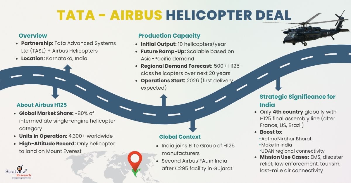 Stratview Research tweet media