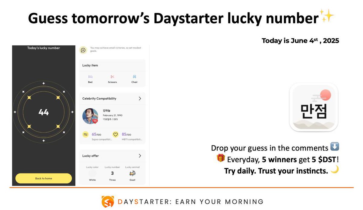 🔮 Guess a lucky number for June 5,2025

@Daystarter picks winners on PerfectToday 🌟

📩 Drop your guess below and you could win! 📷🎉

💎 Every day, 5 lucky winners get 5 $DST

⏰ Try daily.  
📷 Trust your instincts.

#PerfectToday #DST #Web3 #Lifestyle