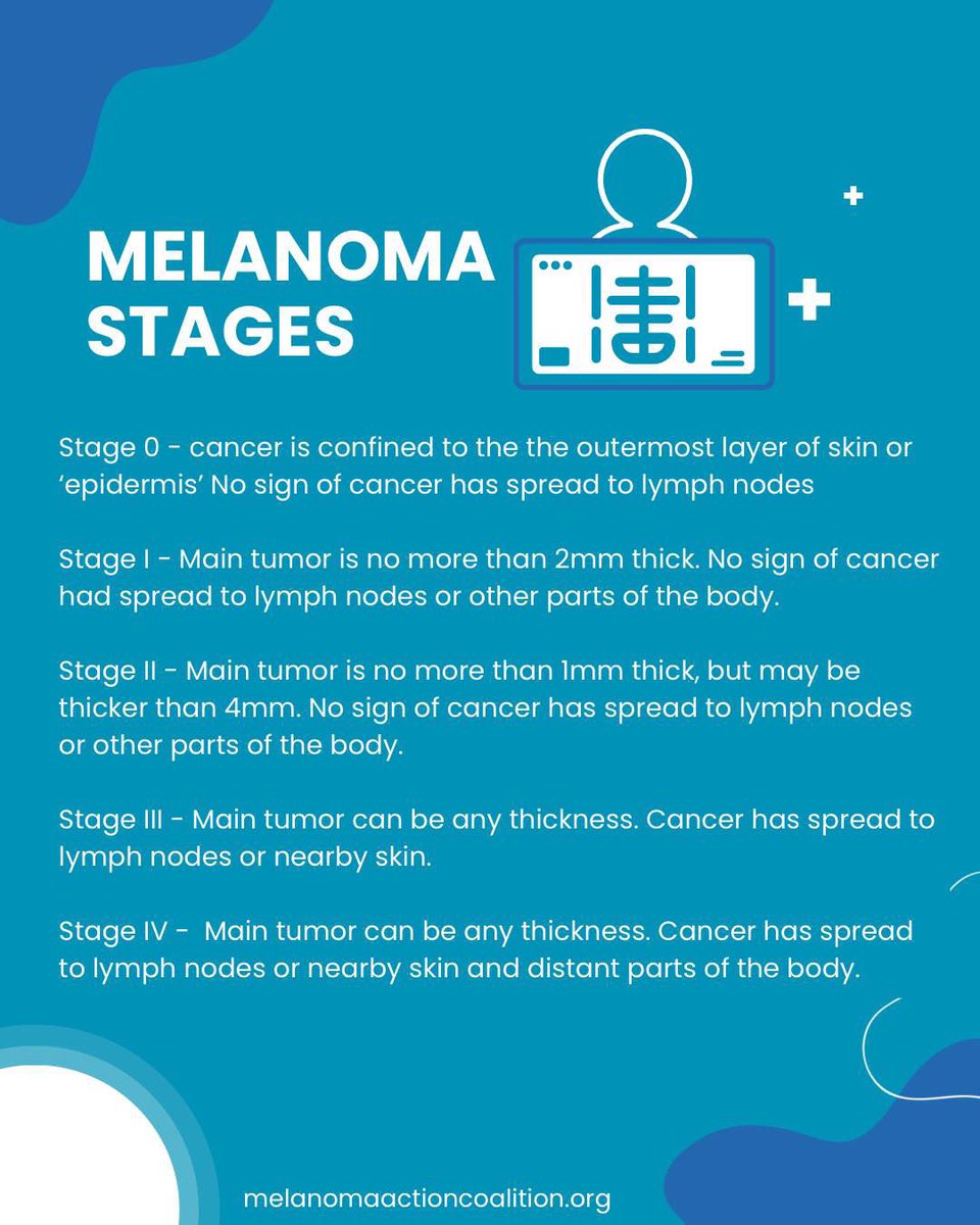 MAC - Melanoma Action Coalition (@melanomaaction) on Twitter photo Melanoma staging = progression of melanoma with stages 0 to 4
Stage 0 - melanoma in situ, is the earliest stage where cancer cells are confined to the top layer of the skin
Stages I - 3 show spread to the skin & regional lymph nodes
Stage 4 - shows distant metastasis Melanoma staging = progression of melanoma with stages 0 to 4
Stage 0 - melanoma in situ, is the earliest stage where cancer cells are confined to the top layer of the skin
Stages I - 3 show spread to the skin & regional lymph nodes
Stage 4 - shows distant metastasis