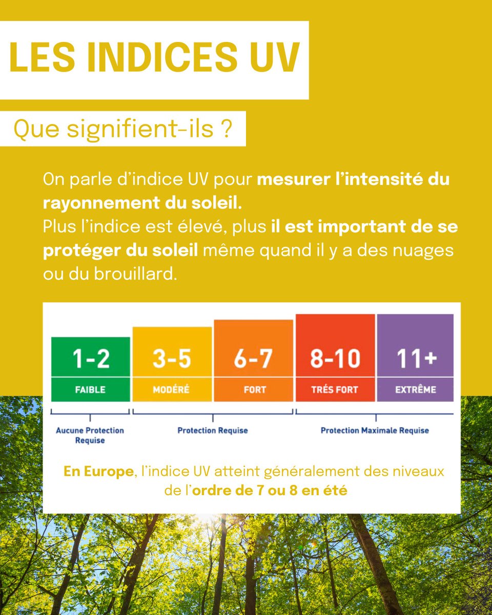 Le soleil est arrivé pour embellir nos journées☀️Cependant, il est important de connaître les risques liés aux rayons #UV, principaux responsables des #cancers de la peau.

Bien qu’ils soient invisibles, ils n’en restent pas moins dangereux, quel que soit le type de #peau.