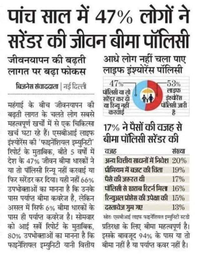 अब कोई फायदा नहीं होता