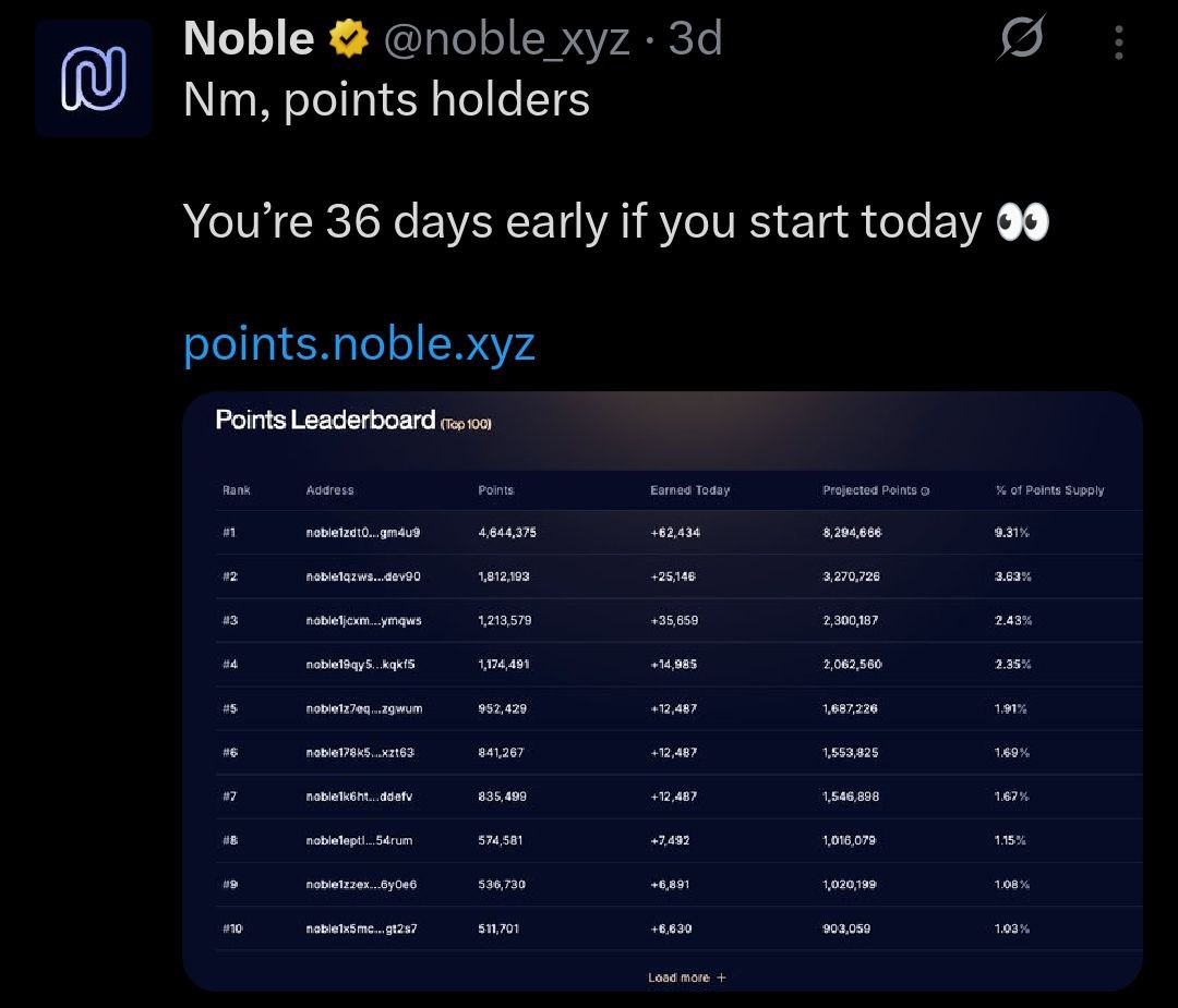 🚀 32 Days Left to Join <a href="/noble_xyz/">Noble</a> Stablecoin Farming 🧵

❔What is Noble:
Noble is a Cosmos appchain built for native asset issuance, making USDC easily accessible to IBC-enabled chains through partners like Circle.

💰$18.3M Funding, backed by Paradigm, Polychain, and Others