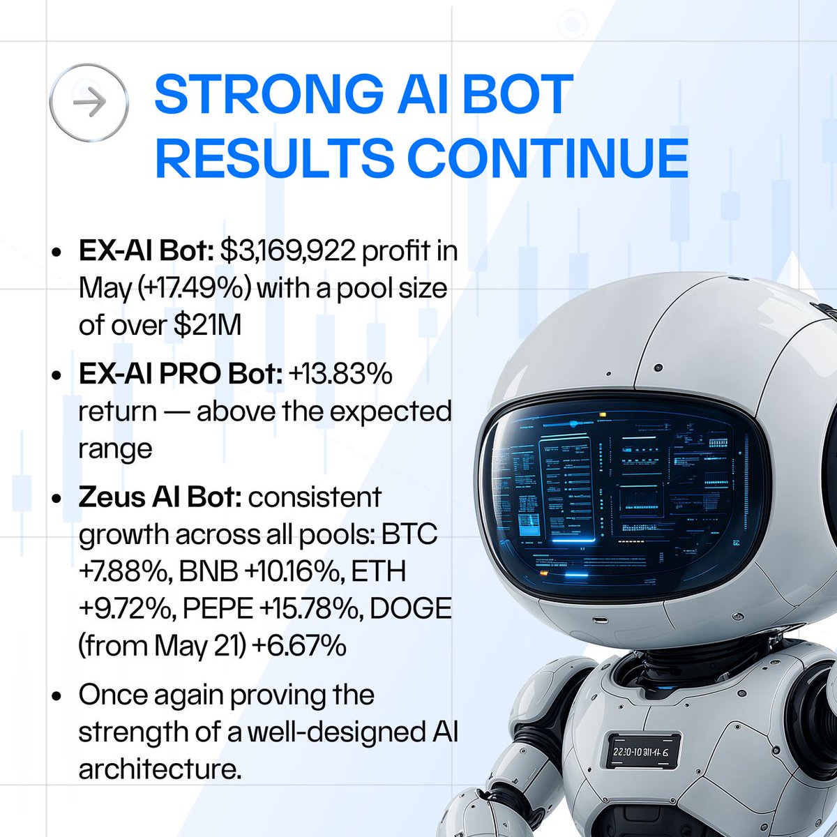 aurum_ecosystem's tweet image. 🚀 MAY RECAP | AURUM

May was a month of system upgrades and global scaling. We continued strengthening our infrastructure, evolving our products, and building even more trust in AURUM.
#AIForFinance #FinancialFreedom #CryptoSuccess #CryptoGrowth
