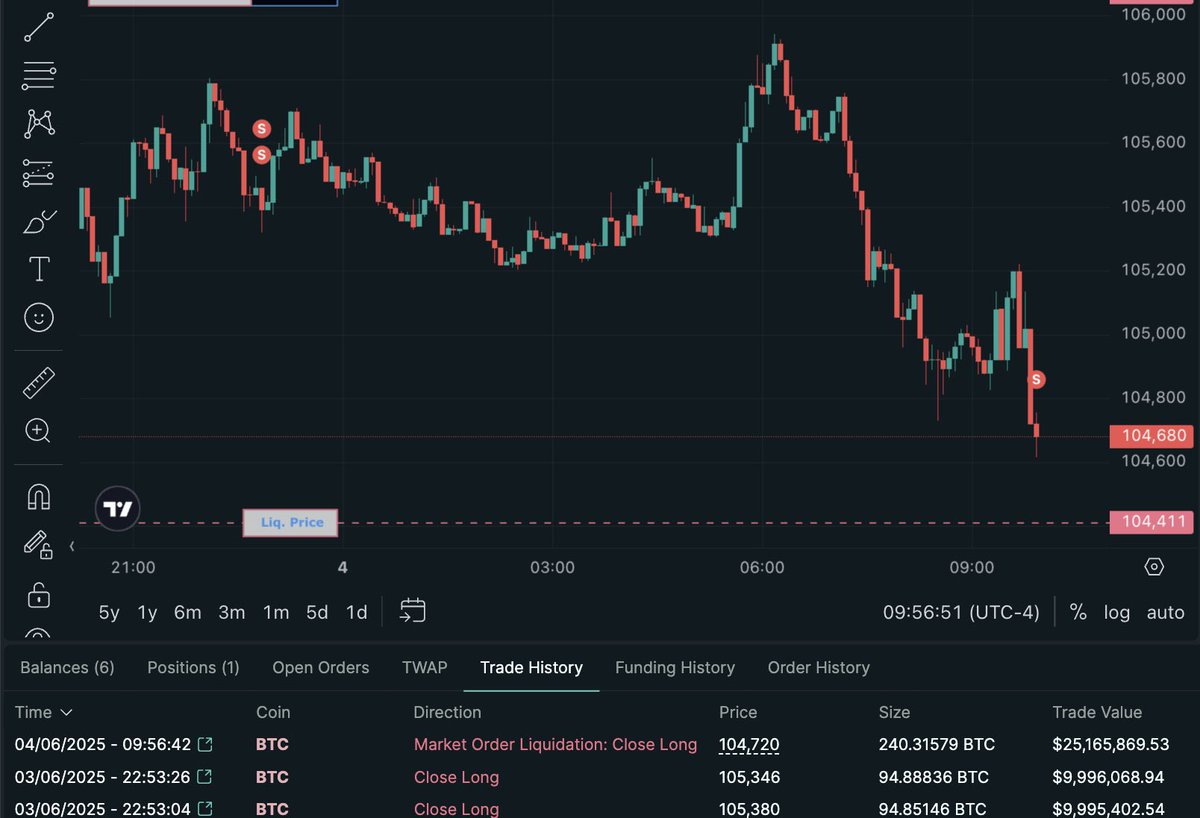 JAMES WYNN JUST GOT LIQUIDATED AGAIN FOR 240 #BITCOIN ( $25M )