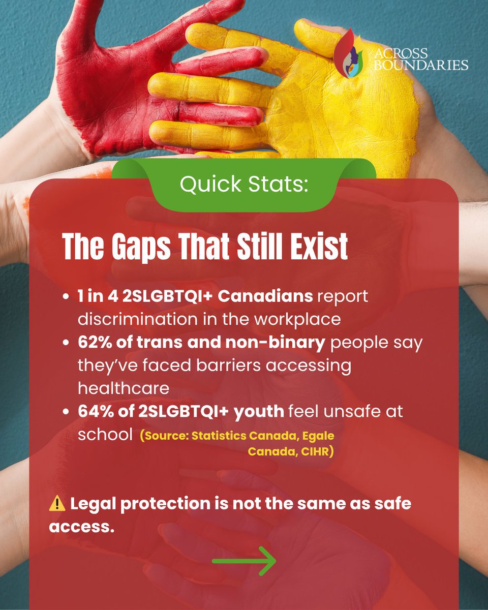 Pride Month is a time to celebrate and reflect.

Too many in the 2SLGBTQI+ community still face silent forms of exclusion.

This month and beyond, let’s stand for equity, safety &amp; mental well-being.

You deserve to be safe, seen &amp; supported.

#Pride2025 #InclusiveCare #PrideMonth