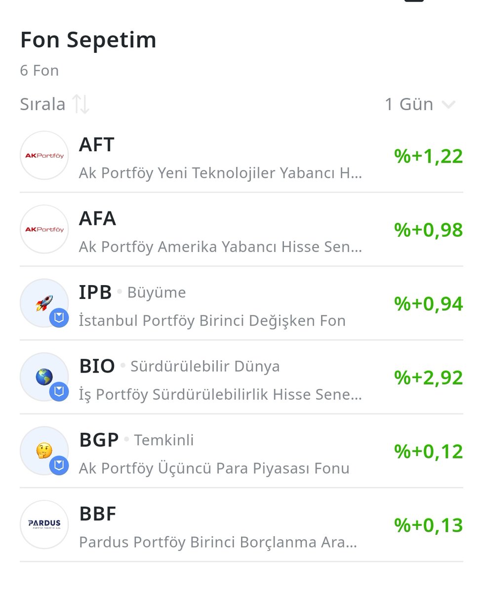 Fon sepetimin dünkü performansı borsa İstanbul'un toparlanması iyi olacak. Yıl başından itibaren geride kalmıştı.