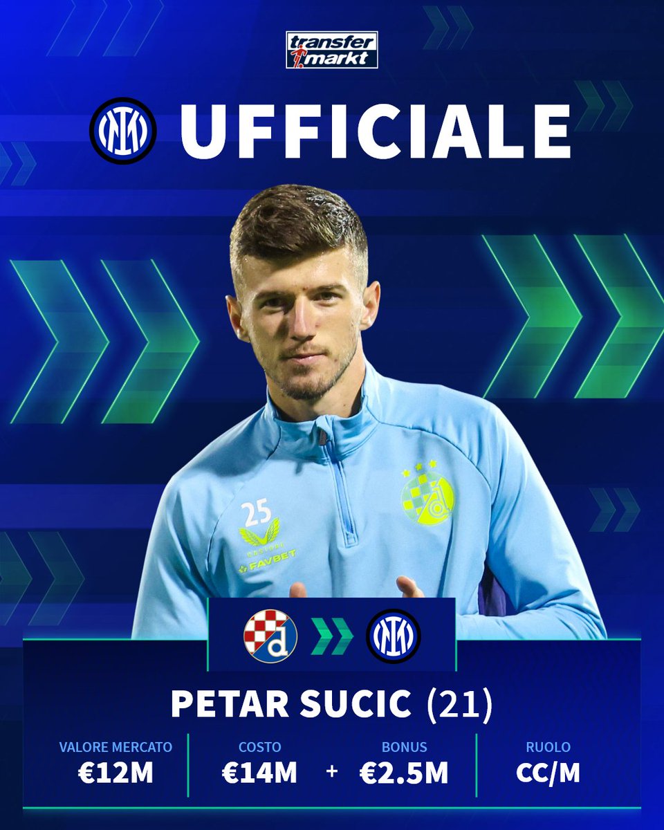 Primo acquisto 2024/25 per l'Inter: ufficiale Petar Sucic 🤝

Qui la sua carriera: transfermarkt.it/s/XX85