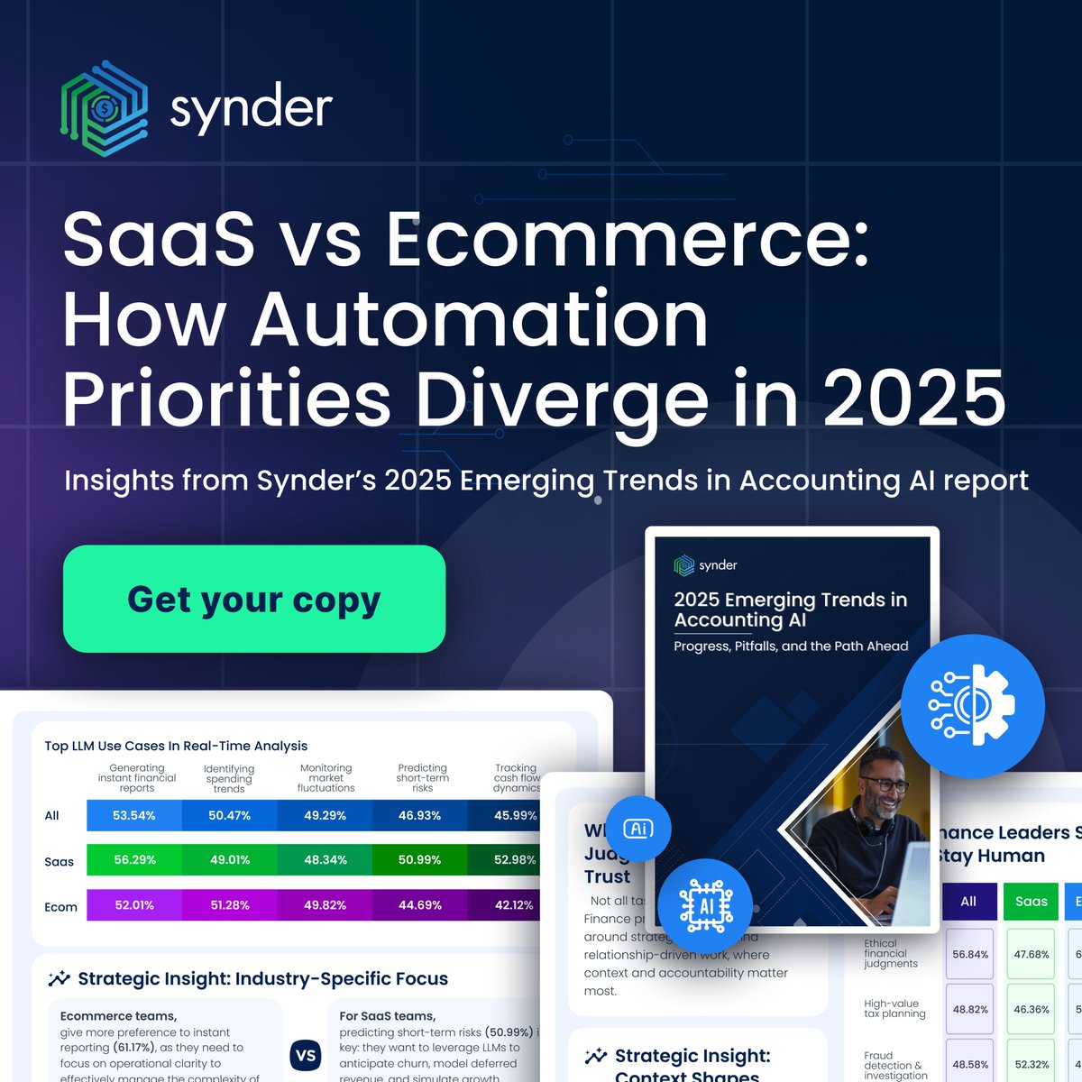 🔍Synder’s 2025 Emerging Trends in Accounting AI report reveals a clear split in how SaaS and ecommerce finance teams use automation.
Want to see how your priorities compare?
💡 Check what your peers are automating first: synder.com/downloadables/…