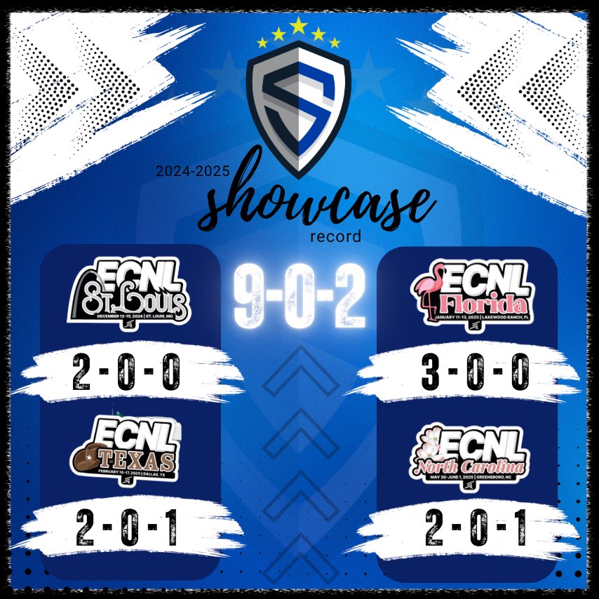 Sting Austin ECNL 2009 (@stingatx_2009) on Twitter photo Reflecting on a fantastic Showcase season, great competition, great exposure and a ton of fun! Getting ready for San Diego! <a href="/ImYouthSoccer/">ECNL/GA/Recruiting/College Soccer</a> <a href="/ImCollegeSoccer/">College Soccer Truth ™</a> <a href="/TopDrawerSoccer/">TopDrawerSoccer</a> <a href="/PrepSoccer/">Prep Soccer ⚽️</a> <a href="/ECNLgirls/">ECNL Girls</a> Reflecting on a fantastic Showcase season, great competition, great exposure and a ton of fun! Getting ready for San Diego! <a href="/ImYouthSoccer/">ECNL/GA/Recruiting/College Soccer</a> <a href="/ImCollegeSoccer/">College Soccer Truth ™</a> <a href="/TopDrawerSoccer/">TopDrawerSoccer</a> <a href="/PrepSoccer/">Prep Soccer ⚽️</a> <a href="/ECNLgirls/">ECNL Girls</a>
