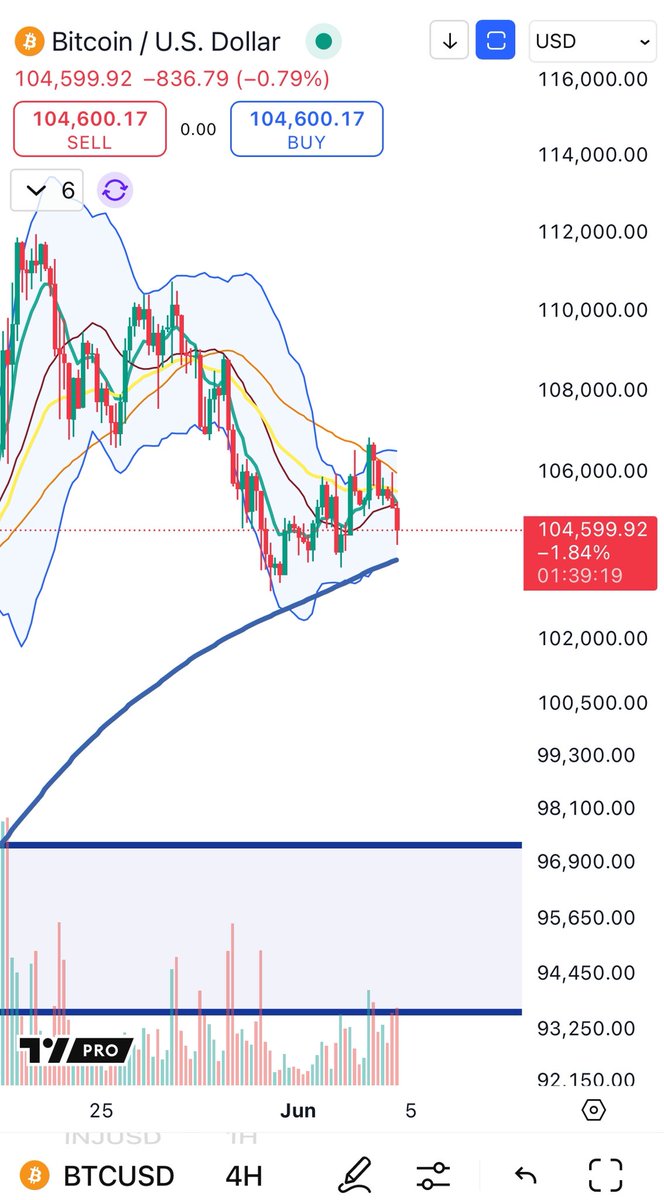 Cheds Trading tweet media
