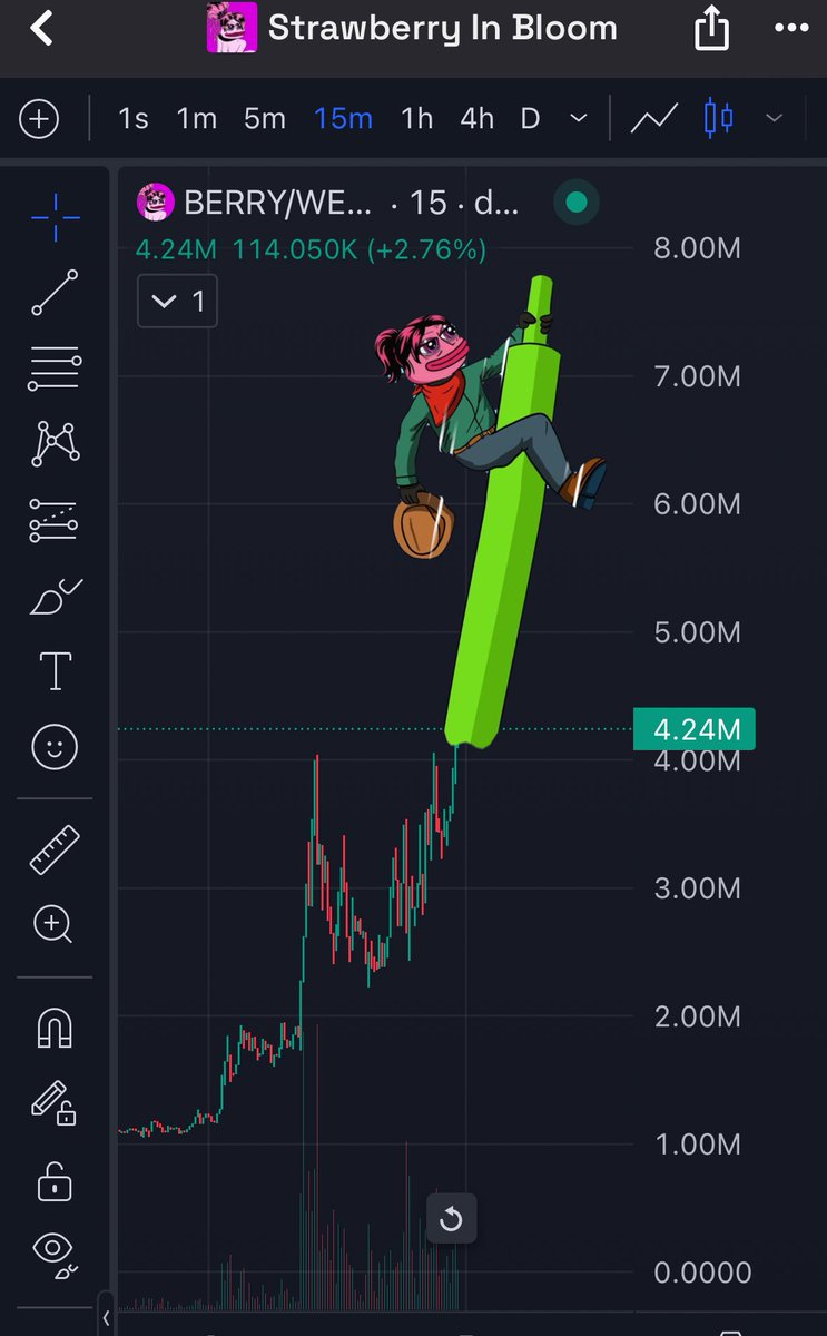 $BERRY has broken past MC4.2M 🚀

Riding a powerful green candle, she’s not looking back—

Straight to the moon we go 🌙🍓

Strap in, this is just the beginning.