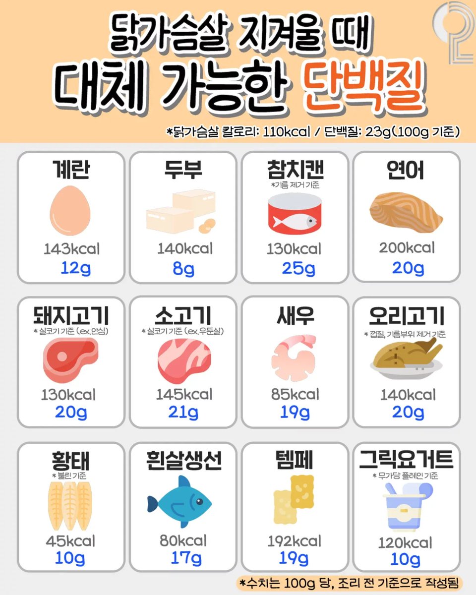 ggultips's tweet image. 닭가슴살 대체 단백질 추천