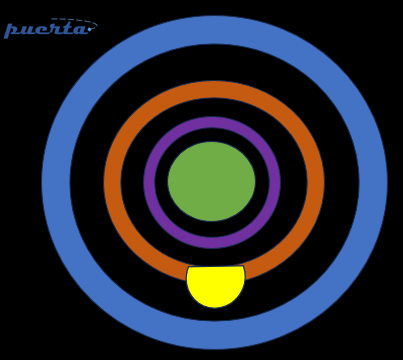 Next week, I will start a series of posts around the idea of puerta.cloud , a company and tech I thought could change "EUC", consumer home computing, and W365/Azure Local w/AVD for the future. 
Posts here:  linkedin.com/in/gabecarrejo/ 

#w365 #azurelocal #avd #rdp