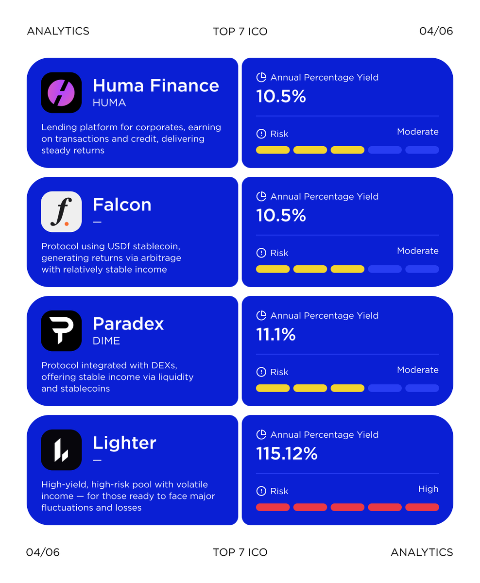top7ico's tweet photo. Stablecoin #YieldPools
If your wallet’s mostly stablecoins right now, it’s a hint to keep things low-key and try easy earning options like stablecoin pools. With high-yield lending platforms, you can make solid returns on USDC and other assets.
⚠️ Not financial advice. Always #DYOR