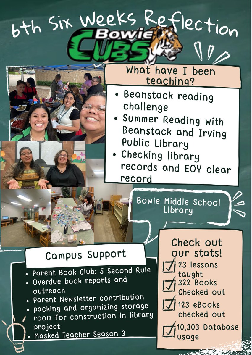 We did it! We made it to the end of the school year and we did some amazing things leading up to the end!