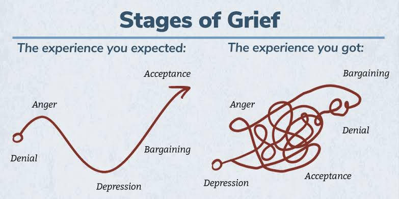 Healing process is not linear 💖
