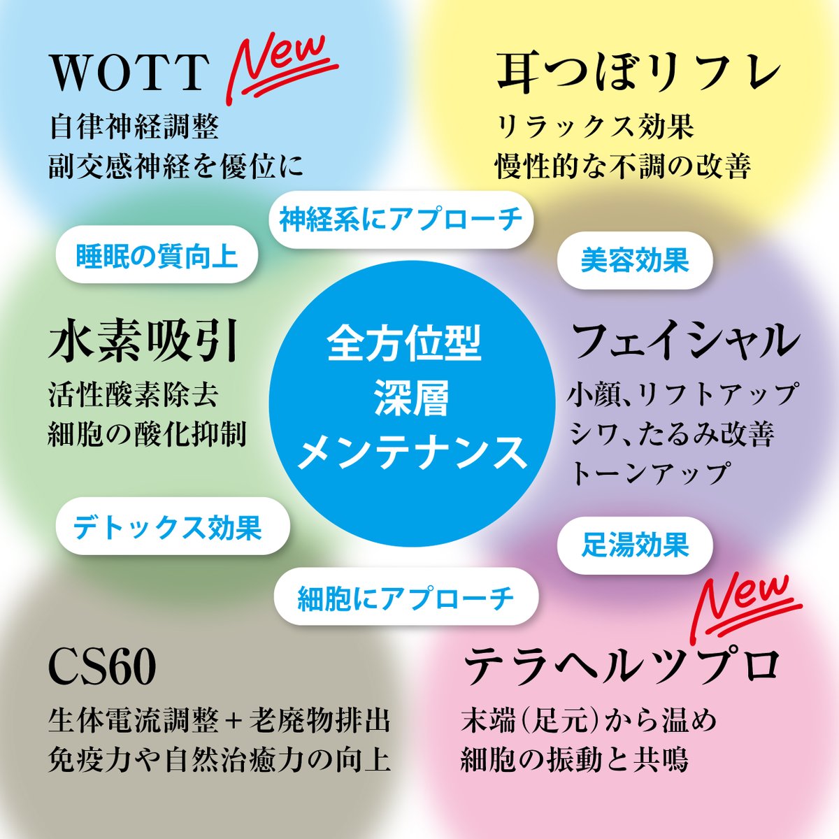 CS60_LARK's tweet image. お疲れさまです。
WOTT＆テラヘルツプロ お披露目会のお知らせ

◎日時 
6月7日（土）14:00〜・5:30〜 
6月10日（火）17:00〜・18:30〜 

◎場所 
飯島駅近く　さくらさくよ

参加無料
10％OFFクーポン差し上げます。