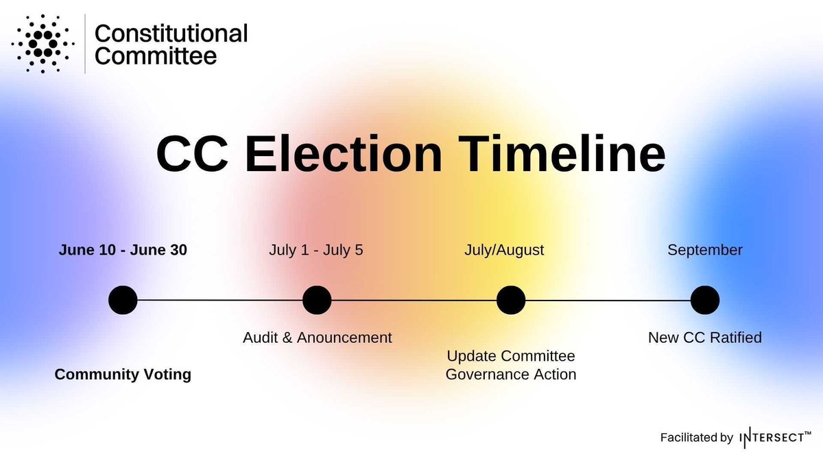 Intersect tweet media