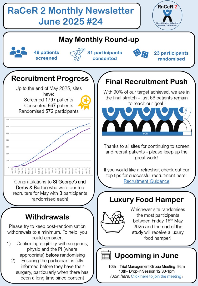 🐝June Newsletter 🐝
Check out our latest newsletter, including: 
🧺 A chance to win a luxury food hamper 
❌ Withdrawal Guidance 
⏳Only 66 participants left to recruit
#Research #Newsletter